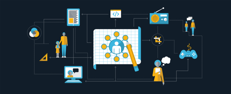 User-Centered Design and Rapid Prototyping: A Synergistic Approach